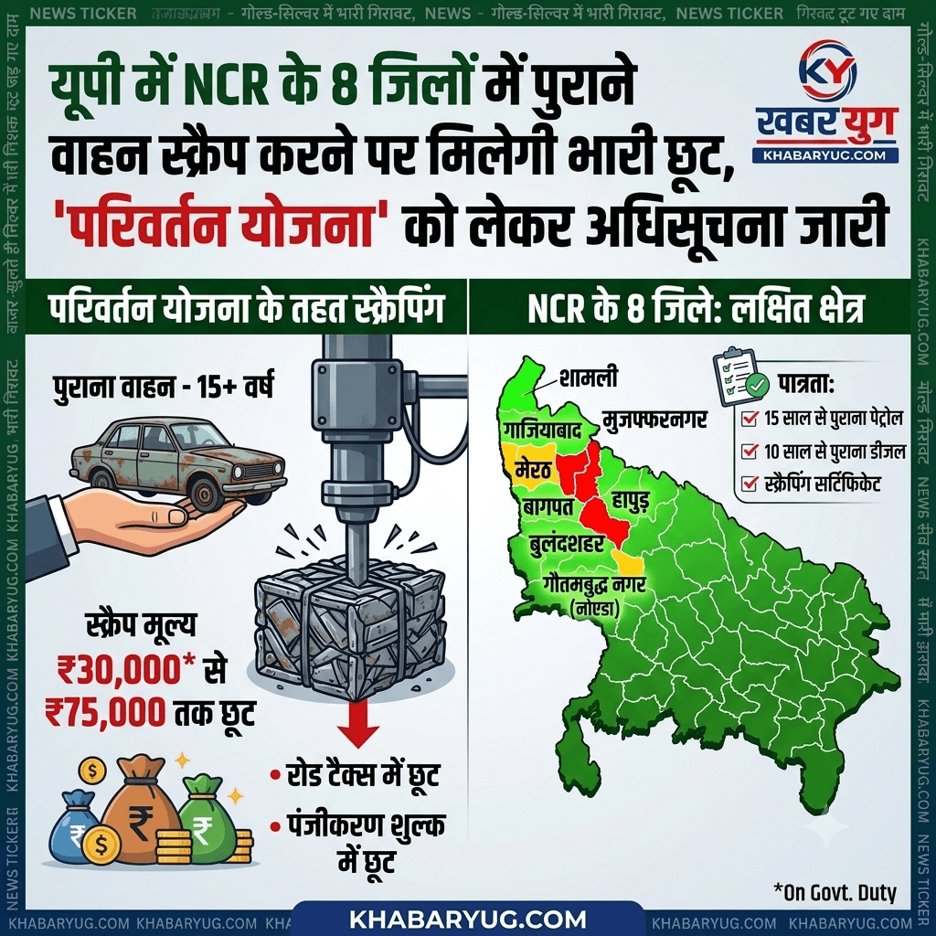 यूपी में NCR के 8 जिलों में पुराने वाहन स्क्रैप करने पर मिलेगी भारी छूट, 'परिवर्तन योजना' को लेकर अधिसूचना जारी